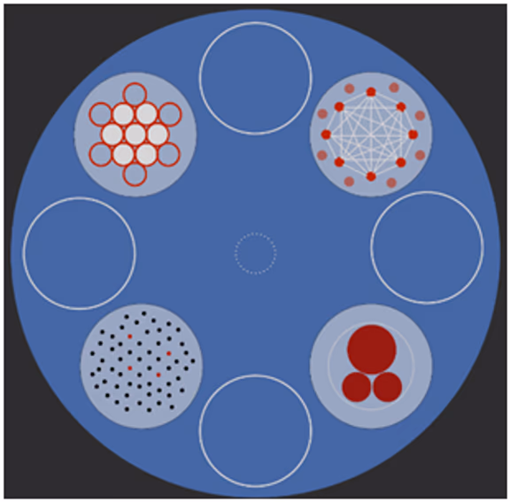 In this diagram from last July’s Dreamweaving presentation Omar, Mona and David  were proposing a range of processes that can lead to decision-making – including spaces for new proposals – but where the centre has been left open for a new, ‘higher’, proce