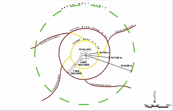 The Outer Ring Road (brown circle) with four access roads is planned between the City area and the Greenbelt. The Crown Road and its four access radials are marked in yellow